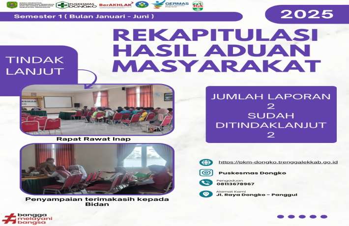 REKAPITULASI HASIL ADUAN MASYARAKAT